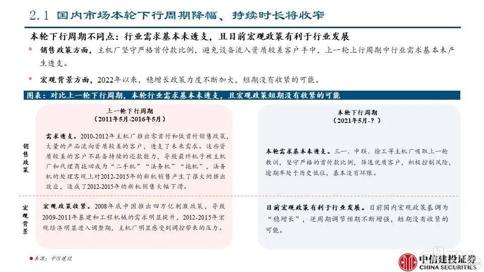 海外市场对本轮国内下行周期的对冲影响——工程机械系列报告PPT