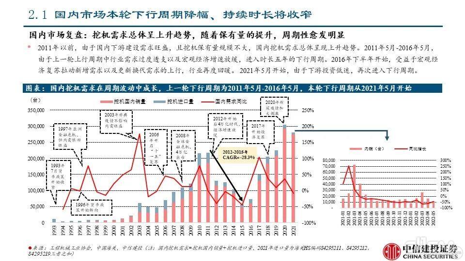 海外市场对本轮国内下行周期的对冲影响——工程机械系列报告PPT