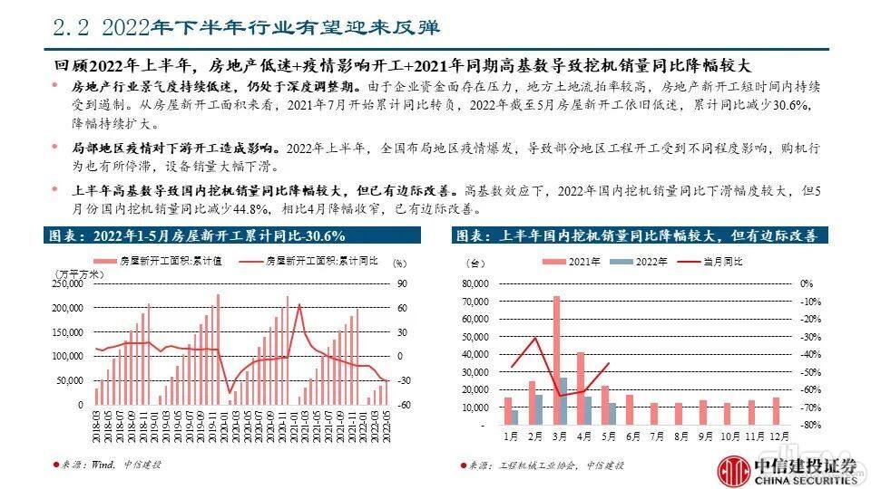 海外市场对本轮国内下行周期的对冲影响——工程机械系列报告PPT