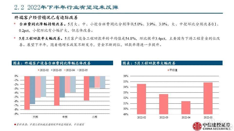 海外市场对本轮国内下行周期的对冲影响——工程机械系列报告PPT