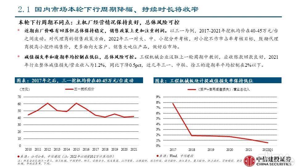 海外市场对本轮国内下行周期的对冲影响——工程机械系列报告PPT