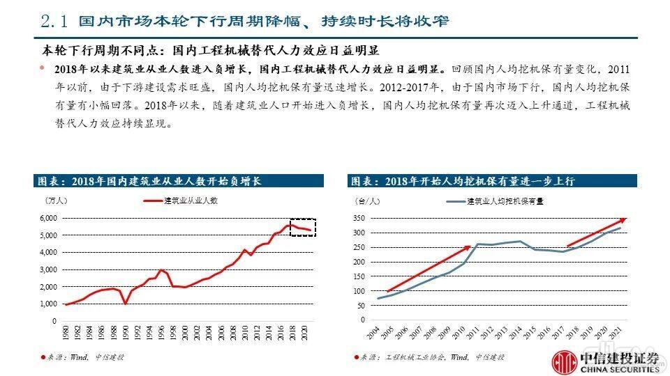 海外市场对本轮国内下行周期的对冲影响——工程机械系列报告PPT