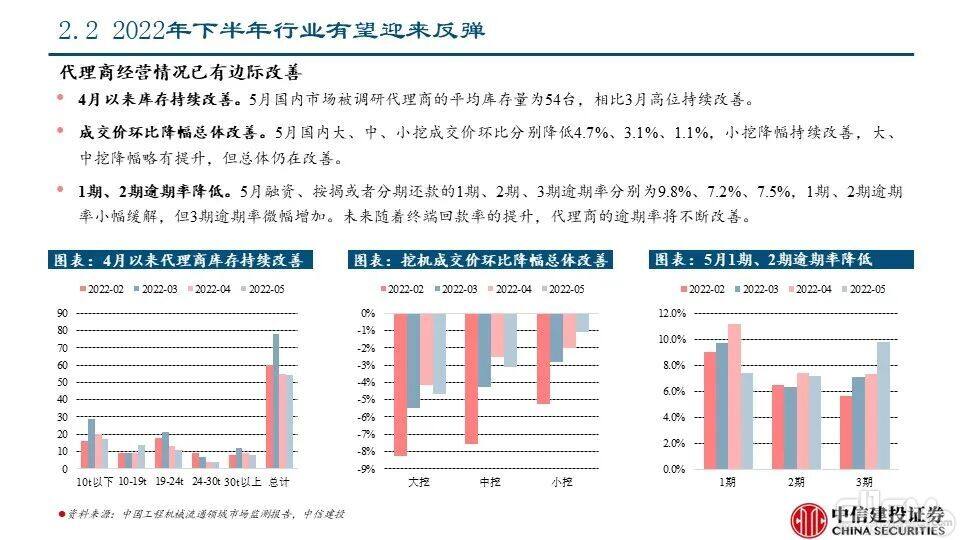 海外市场对本轮国内下行周期的对冲影响——工程机械系列报告PPT