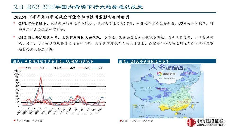 海外市场对本轮国内下行周期的对冲影响——工程机械系列报告PPT