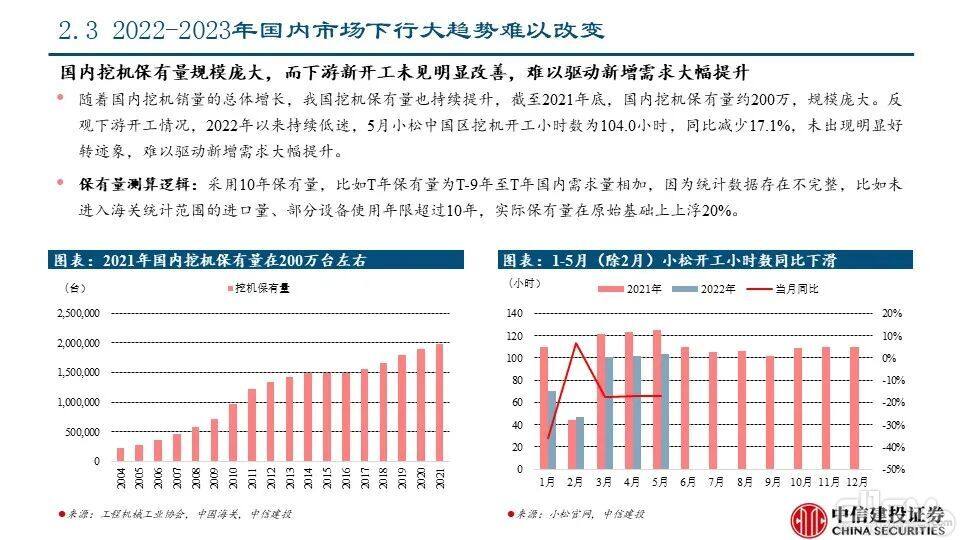 海外市场对本轮国内下行周期的对冲影响——工程机械系列报告PPT