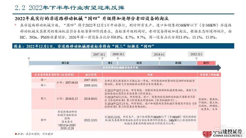 海外市场对本轮国内下行周期的对冲影响——工程机械系列报告PPT