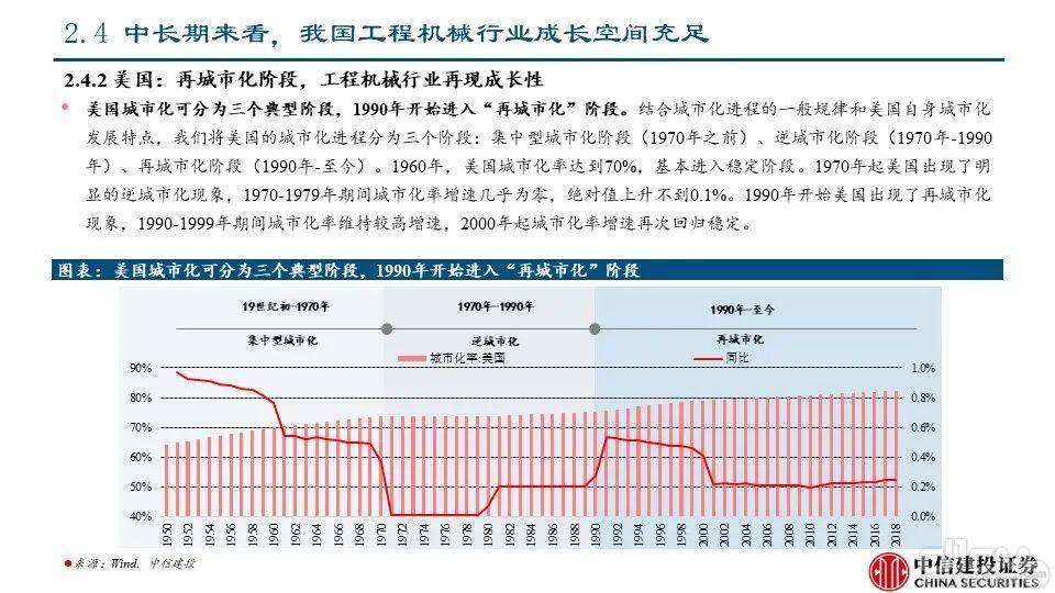 海外市场对本轮国内下行周期的对冲影响——工程机械系列报告PPT