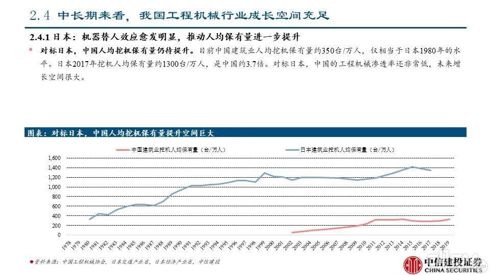 海外市场对本轮国内下行周期的对冲影响——工程机械系列报告PPT