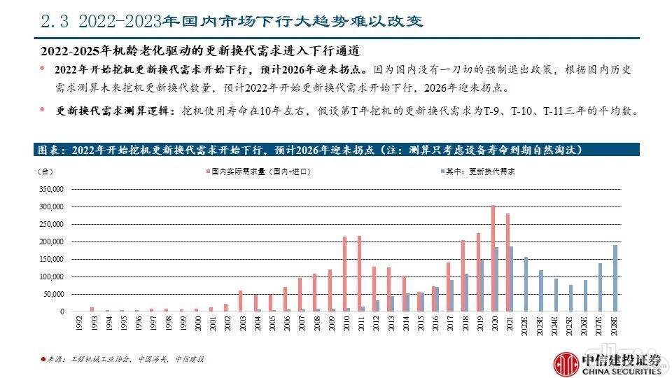 海外市场对本轮国内下行周期的对冲影响——工程机械系列报告PPT