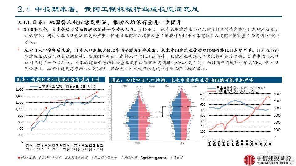 海外市场对本轮国内下行周期的对冲影响——工程机械系列报告PPT