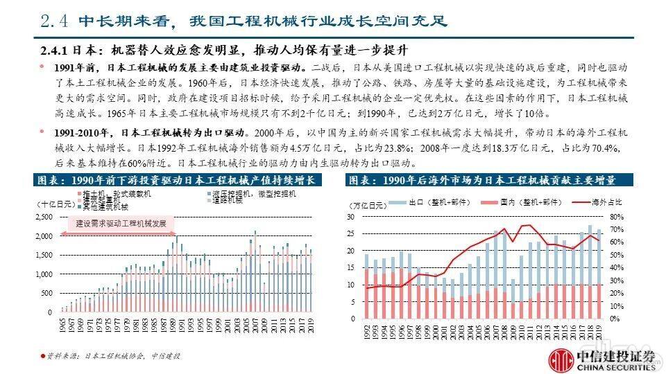 海外市场对本轮国内下行周期的对冲影响——工程机械系列报告PPT