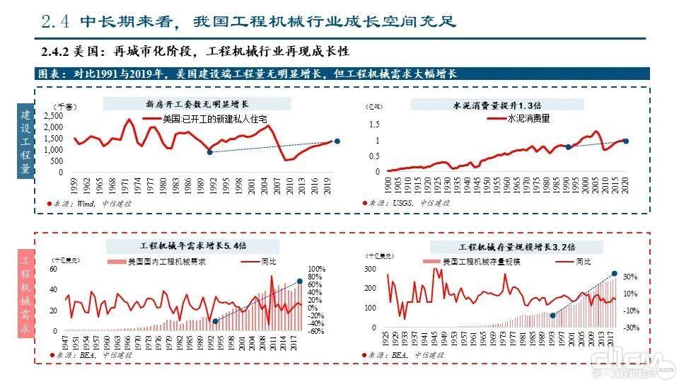 海外市场对本轮国内下行周期的对冲影响——工程机械系列报告PPT