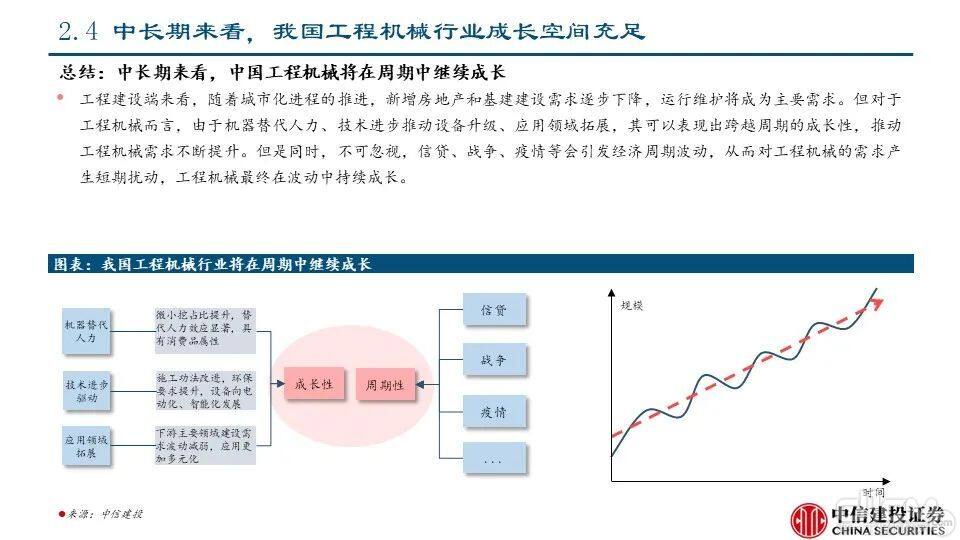 海外市场对本轮国内下行周期的对冲影响——工程机械系列报告PPT