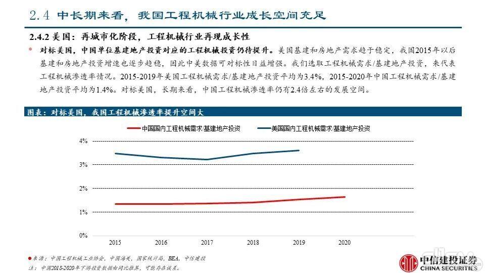 海外市场对本轮国内下行周期的对冲影响——工程机械系列报告PPT