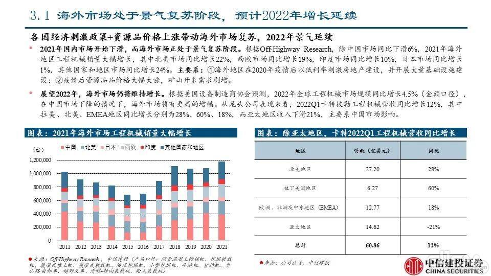 海外市场对本轮国内下行周期的对冲影响——工程机械系列报告PPT