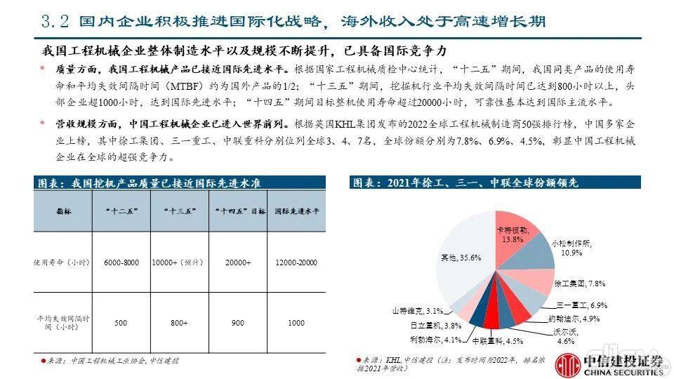 海外市场对本轮国内下行周期的对冲影响——工程机械系列报告PPT