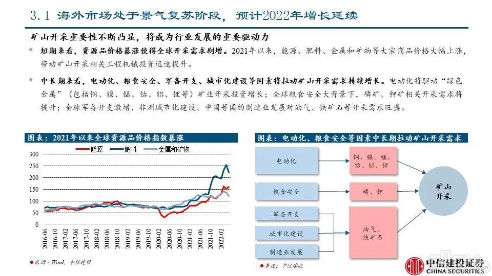 海外市场对本轮国内下行周期的对冲影响——工程机械系列报告PPT