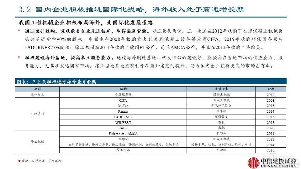 海外市场对本轮国内下行周期的对冲影响——工程机械系列报告PPT