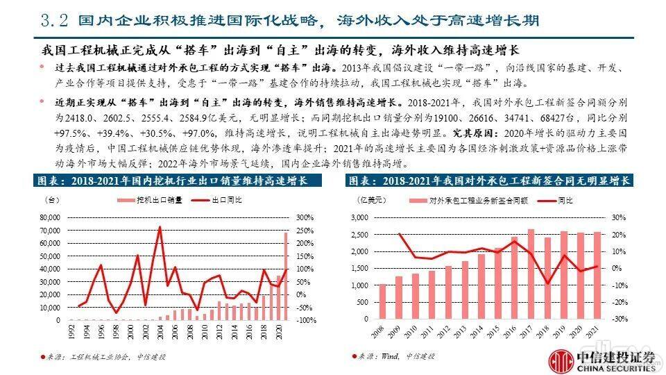 海外市场对本轮国内下行周期的对冲影响——工程机械系列报告PPT