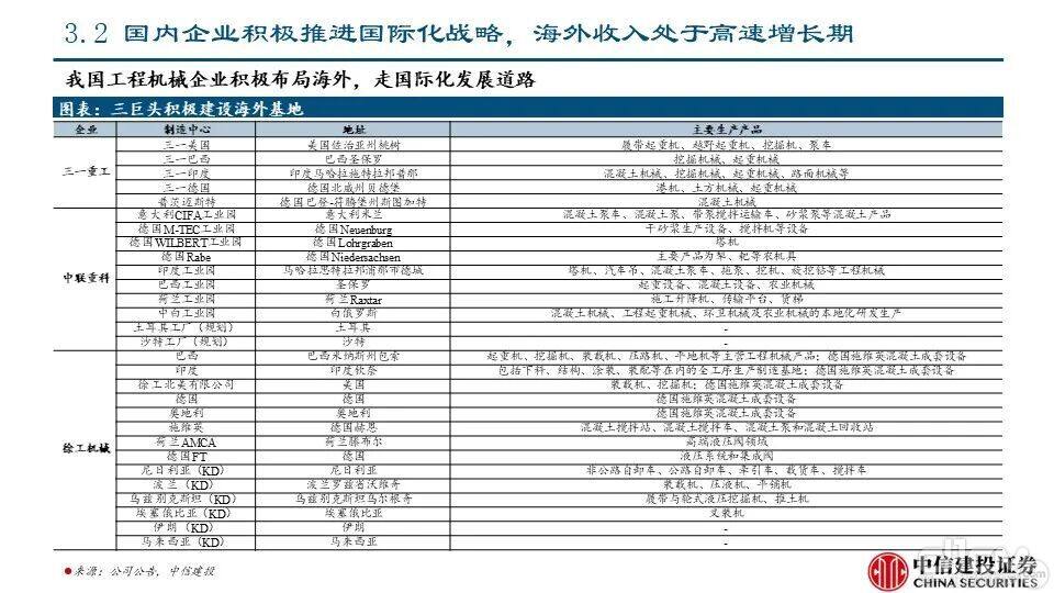 海外市场对本轮国内下行周期的对冲影响——工程机械系列报告PPT