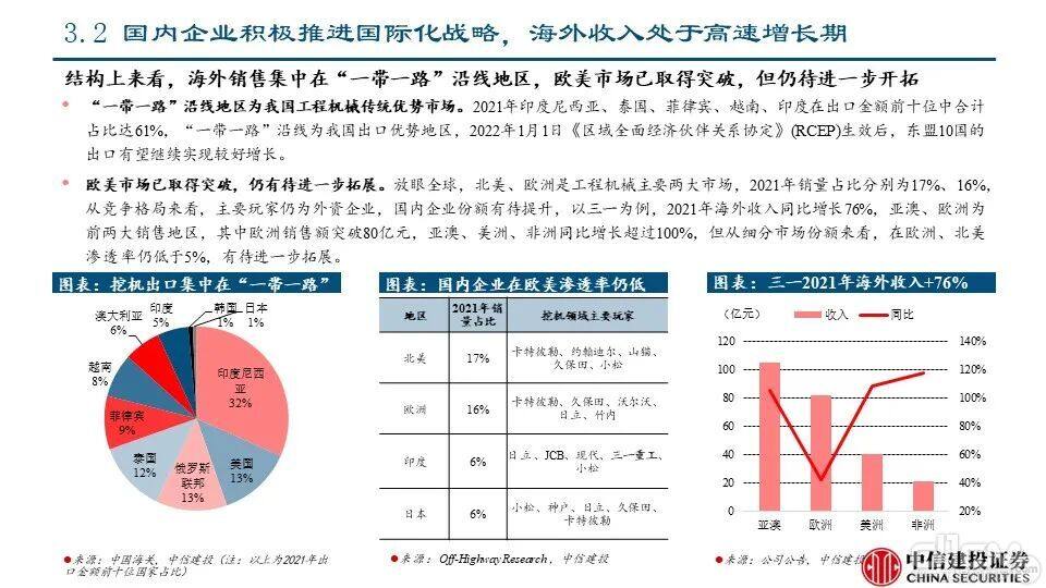 海外市场对本轮国内下行周期的对冲影响——工程机械系列报告PPT