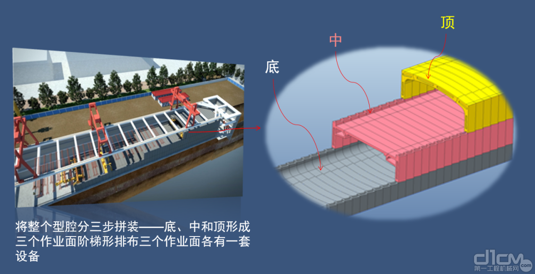 ▲ 装配式地铁站组成