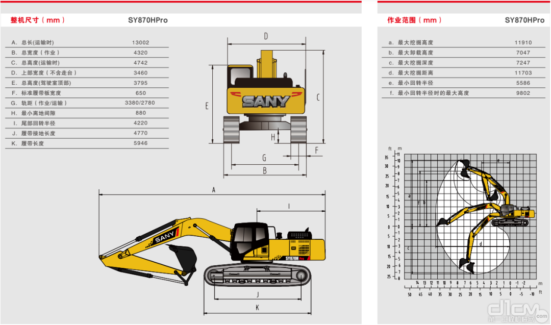 三一超级矿山型挖掘机SY870H挖掘范围尺寸