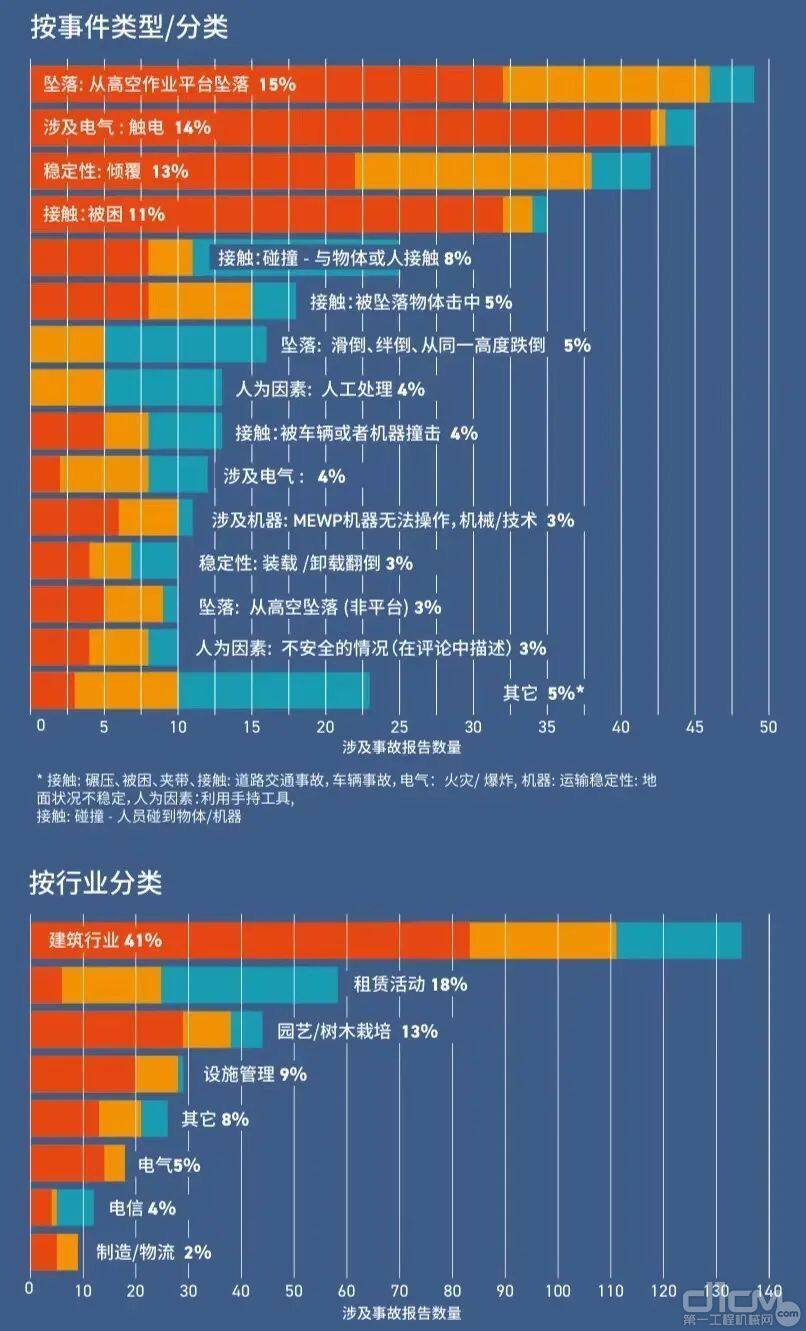 【2016年-2020年引发伤亡事故的行业和施工环境】