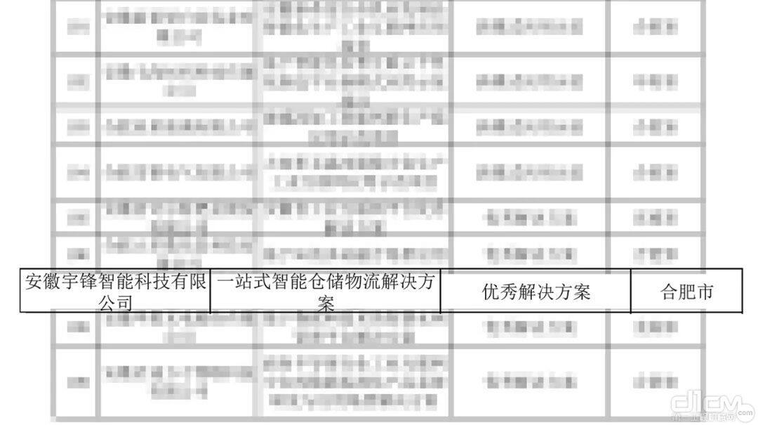 宇锋智能一站式智能仓储物流解决方案入选“优秀解决方案”