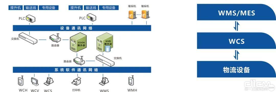 宇锋智能自主开发设计软件