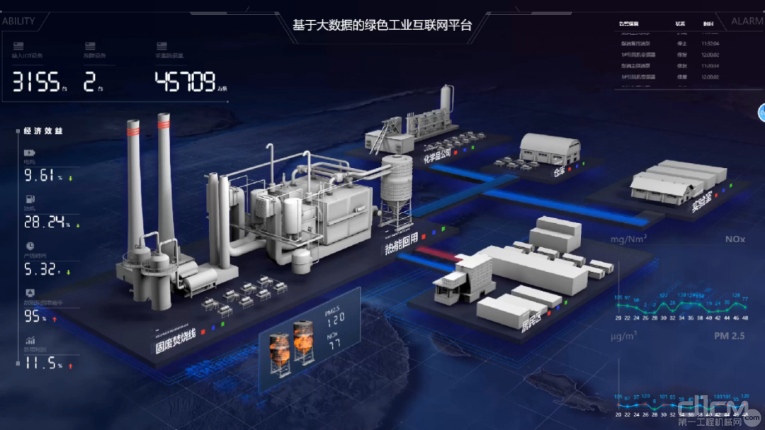 埃睿迪ireadyinsights數字孿生平臺研發及環保領域創新應用