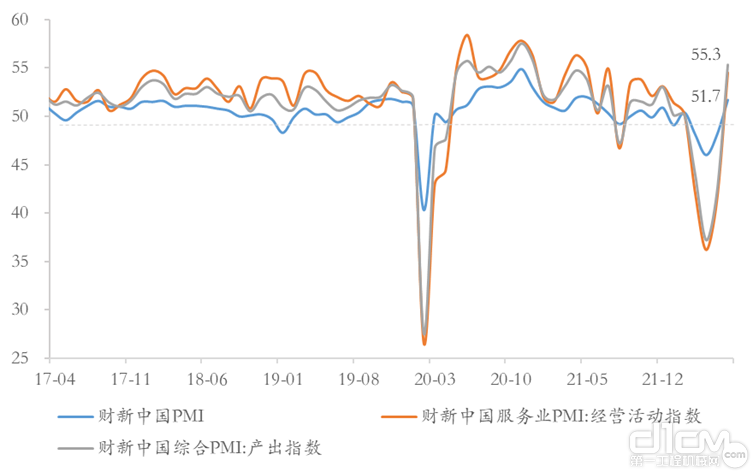 财新中国PMI数据对比