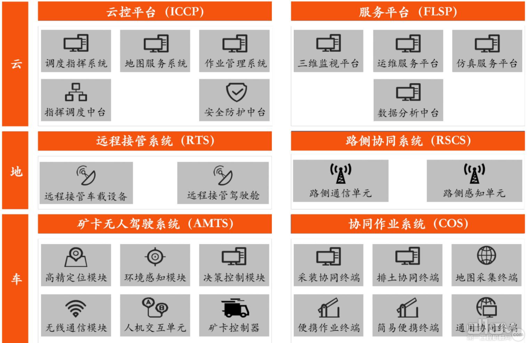 踏歌智行“旷谷”零星架构