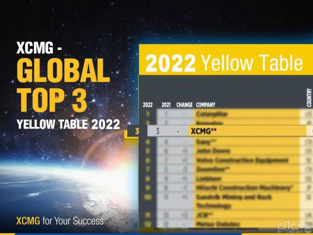 6月4日Yellow Table公布，徐工XCMG蝉联第三