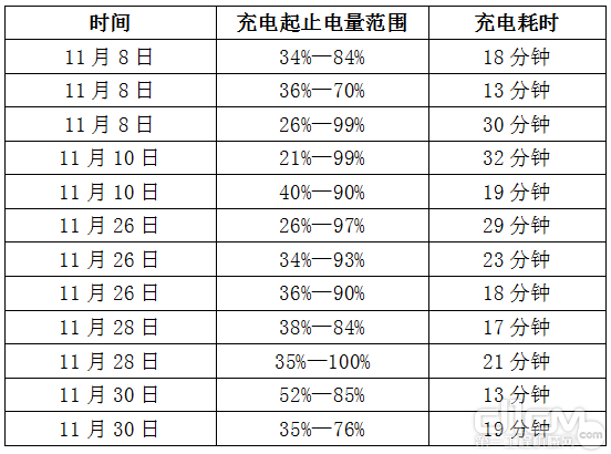 充电记录