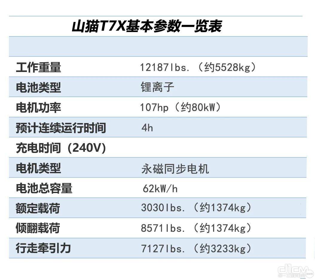 山猫T7X履带滑移装载机参数