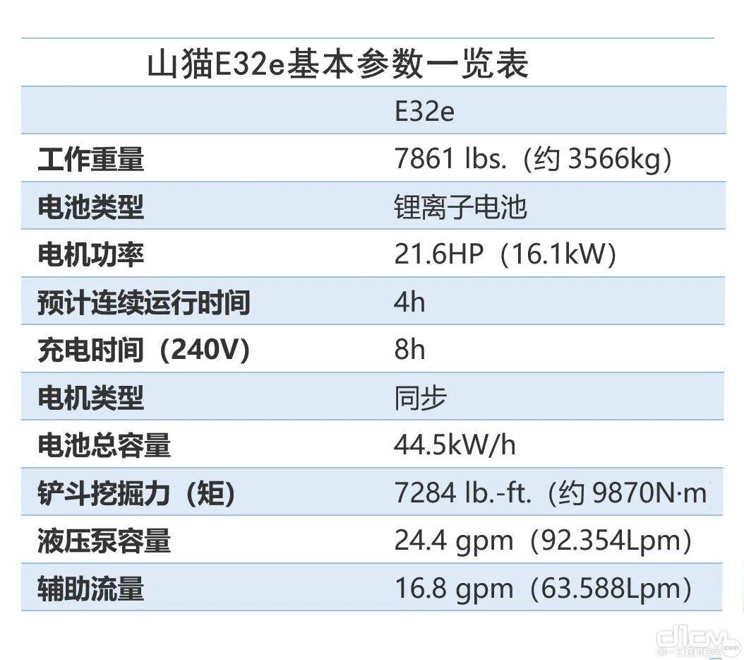 山猫E32e电动履带滑移装载机参数