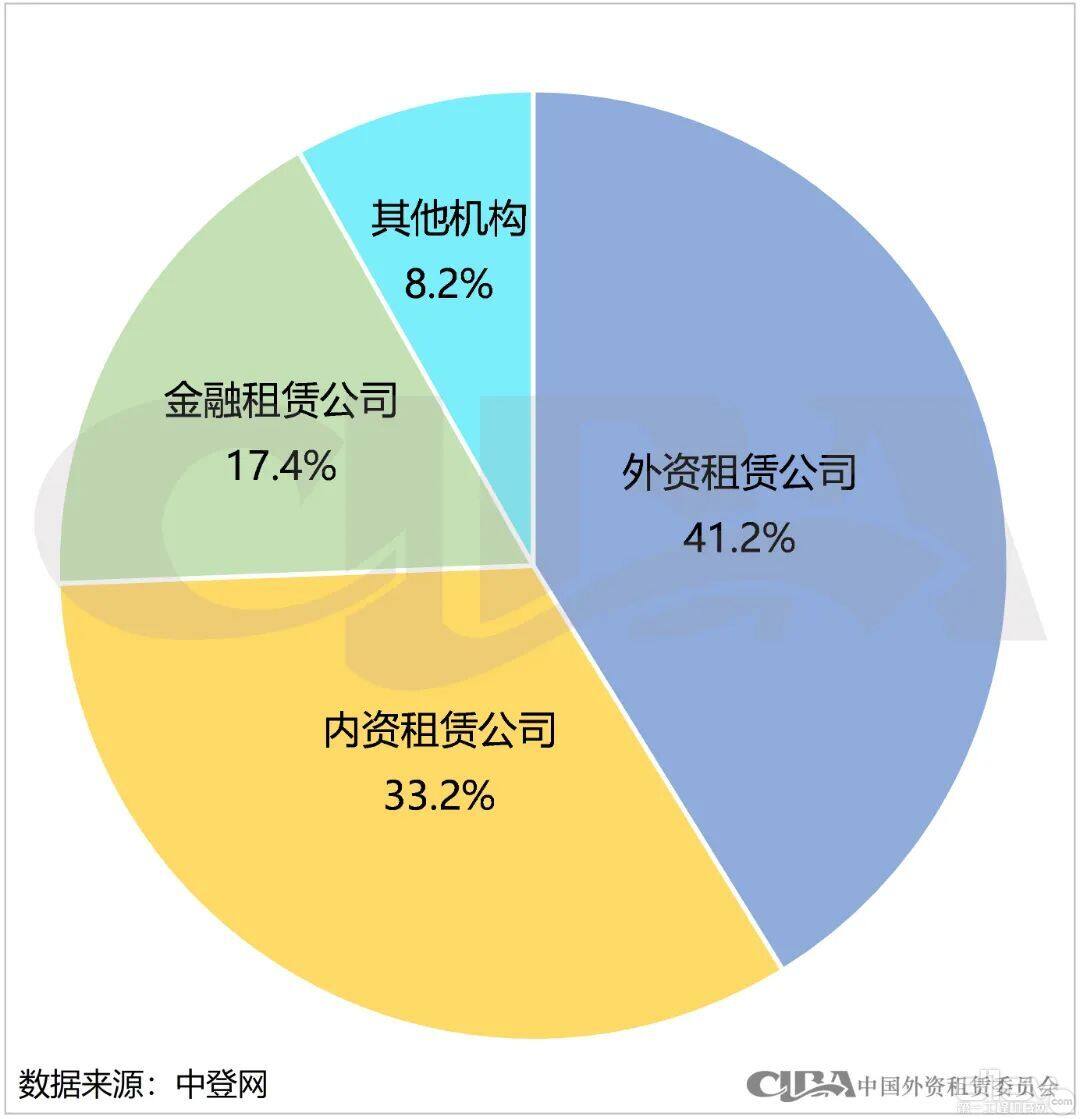 融资租赁登记主体