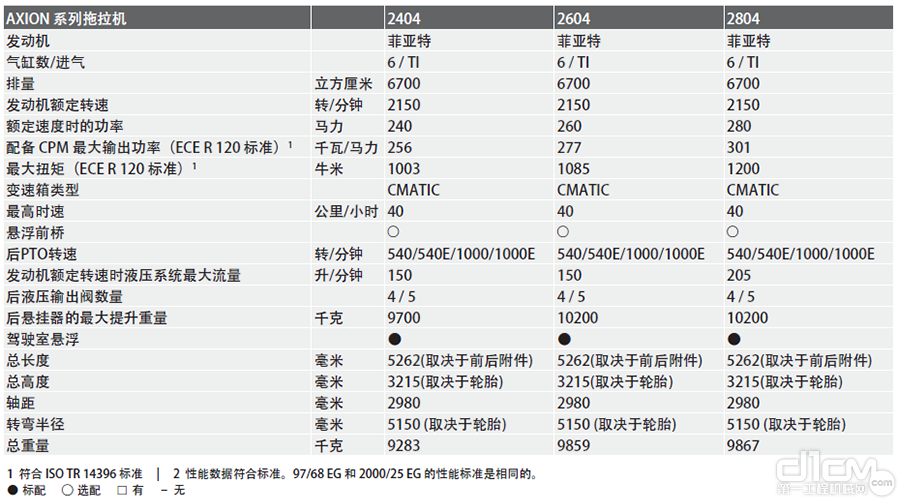 AXION 2804 拖拉机主要技术参数