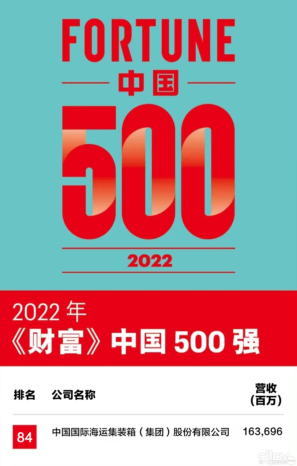 中集位列2022《财富》中国500强84名
