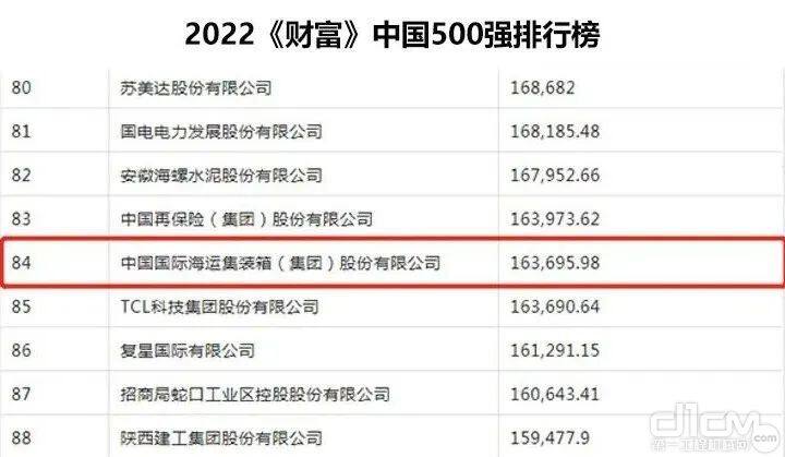 2022《财富》中国500强排行榜