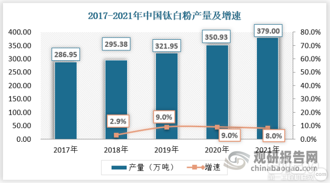 数据来源：观研天下数据中心整理