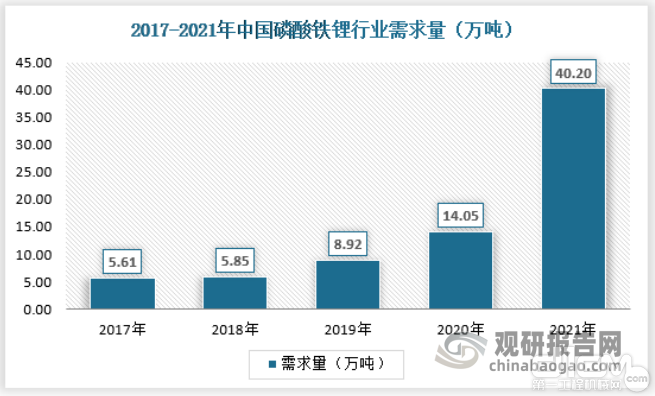 资料来源：观研天下数据中心整理