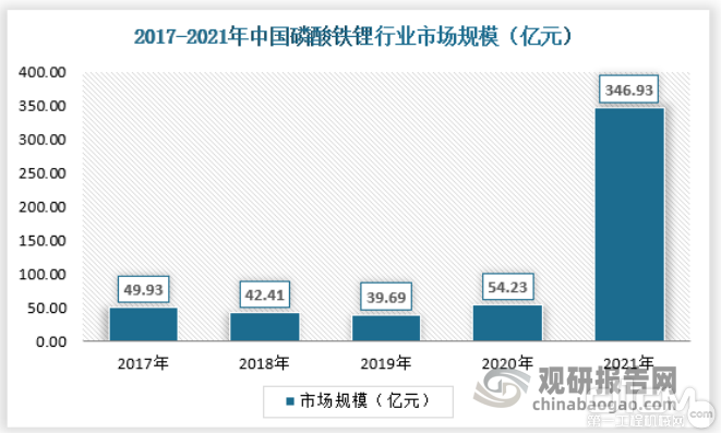 资料来源：观研天下数据中心整理