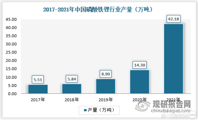 资料来源：观研天下数据中心整理