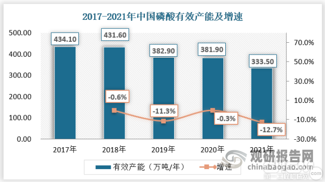 数据来源：百川盈孚，观研天下数据中心整理