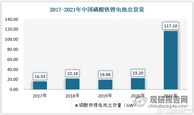 数据来源：中国汽车动力电池产业创新联盟，观研天下数据中心整理