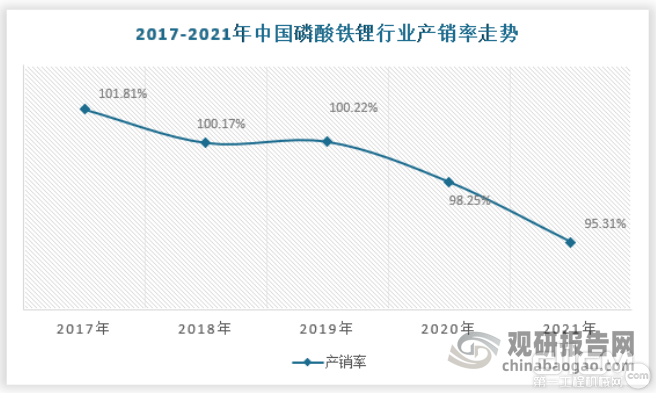 资料来源：观研天下数据中心整理