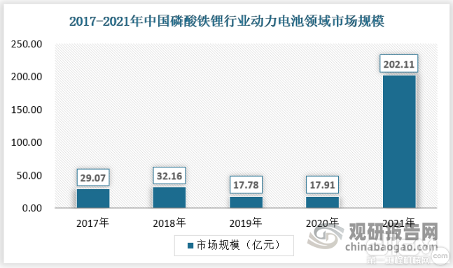 数据来源：观研天下数据中心整理