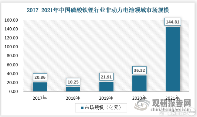 数据来源：观研天下数据中心整理（WWTQ）